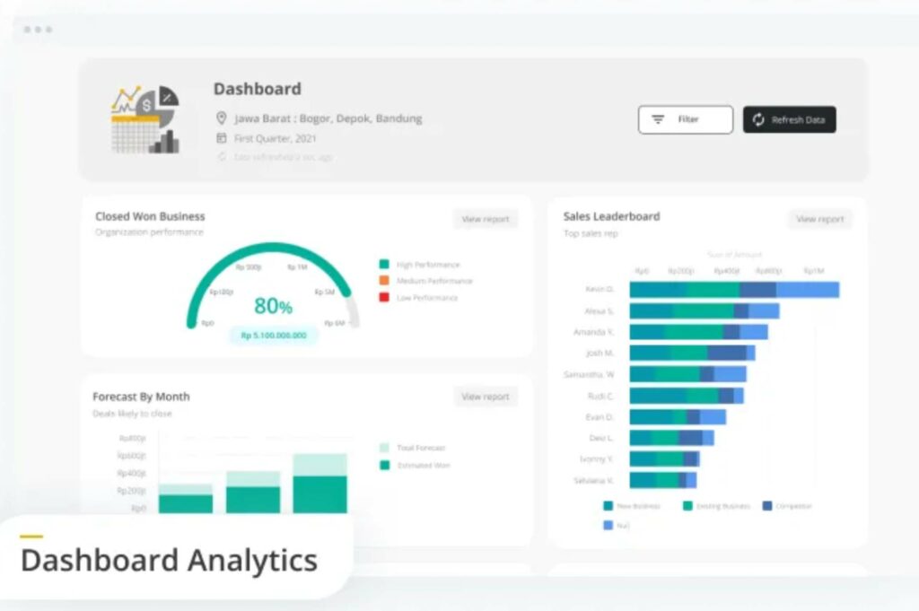 ARVIS CRM Software Dashboard