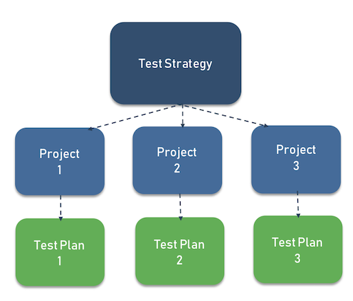 Test Plan Document